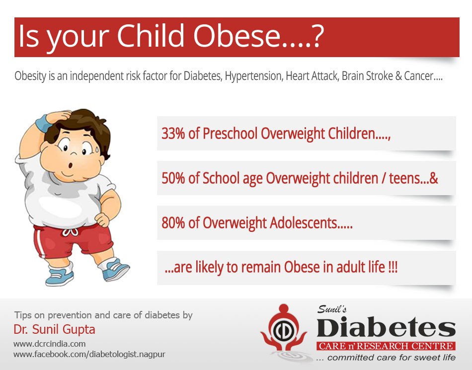 Is your Child Obese....?
